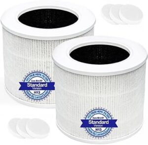 Core Mini Replacement Filter Compatible with LEVOIT Core Mini Air Purifier, Core Mini-P, Mini-RF Filter, 2Pack