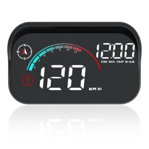 Car HUD: Speed, GPS, Time, Compass, Alarm