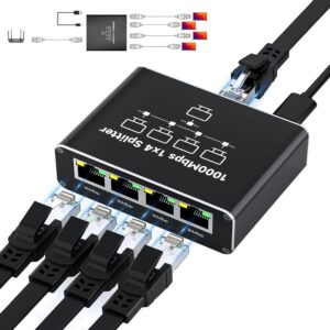 4-Port Gigabit Ethernet Splitter